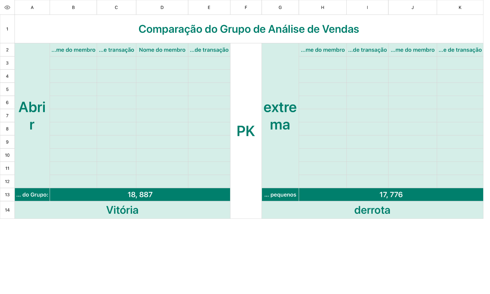 Comparação do Grupo de Análise de Vendas